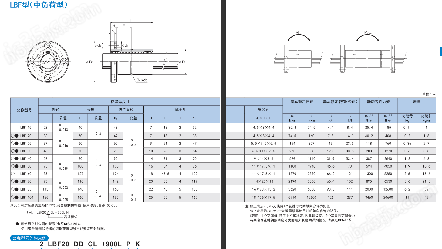 THK花鍵現貨供應LBF15UU+190L LT16UU+210L